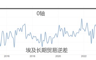 ATFX汇市：埃及央行允许市场力量决定汇率，埃及镑单日贬值超六成