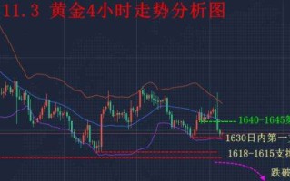 国际黄金行情走势分析最新消息国际黄金行情走势分析