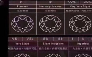 钻石净度级别si,钻石净度级别si2怎么样