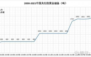 包含黄金价格走势图2021年的词条