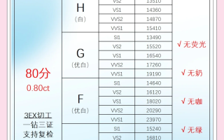 裸钻多少钱一克拉2021,裸钻报价表一克拉