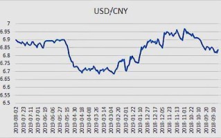 美元汇率,美元汇率换算人民币
