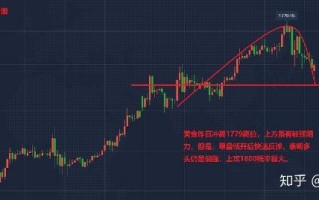 纸黄金开盘时间,纸黄金什么时间可以开户