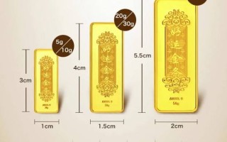 今天金条的价格每克多少钱啊,今天金条的价格每克多少钱