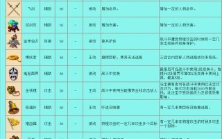 梦幻西游109宝宝修10应该带什么法宝？