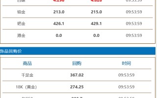 黄金首饰今日金价下跌了吗黄金首饰今日金价