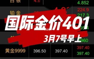 2022年黄金会涨价吗2021年黄金会涨价吗?