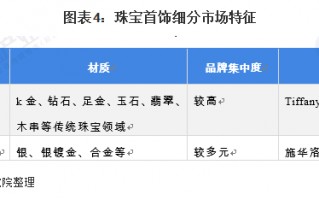 珠宝学院有什么专业珠宝是什么专业