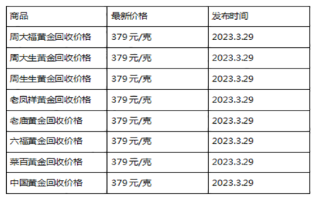 现在黄金回收价格多少钱一克?(2023年3月29日)