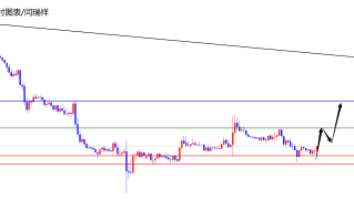 闫瑞祥：美指低位震荡上行，欧美高位承压