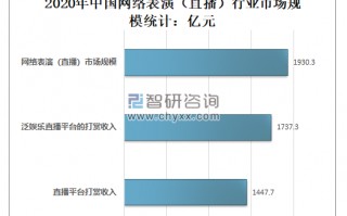 直播软件排行榜2020,b站私人直播间哪个直播软件好用