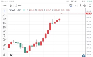 金价飙破2388高价！市场分析师：黄金牛市仍然持续的关键原因是……