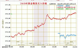 目前市场黄金价格多少钱一克,目前市场黄金价格