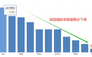 ATFX汇市：英央行6月利率决议来袭，大概率按兵不动