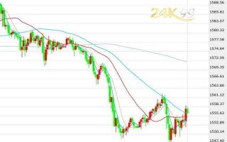 24k99公制国际黄金行情的简单介绍