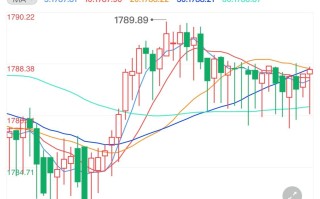 中国黄金行情今日多少钱一克中国黄金行情