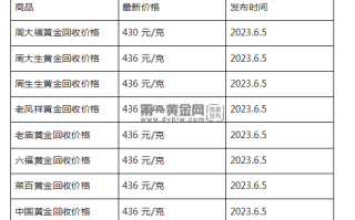 现在黄金回收价格多少钱一克?(2023年6月5日)