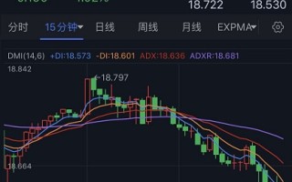 小心白银遭遇更大抛售！白银日内交易分析：银价料再大跌近3%