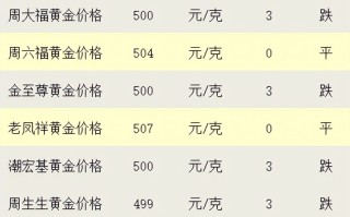 2022年黄金多少钱一克,2024年12月黄金多少钱一克