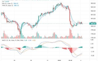 中国黄金十大品牌,2022年黄金涨还是跌