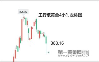 黄金信息网黄金资讯官网