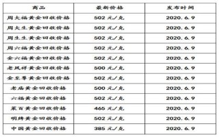 今日黄金回收价今日黄金回收价查询老凤祥