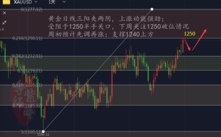 黄金实时行情黄金实时行情分析软件