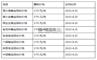 现在黄金回收价格多少钱一克?(2023年4月25日)