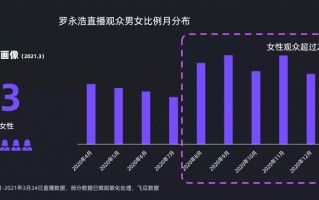 主播带货排名榜直播带货排名前十名