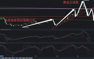 今日黄金现价,今日黄金现价多少钱一克?