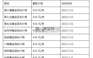 现在黄金回收价格多少钱一克?(2023年7月31日)