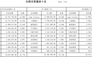 上海黄金交易所今日黄金价格实时查询上海黄金交易所今日黄金价格