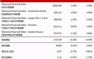 18k金钻戒多少钱一克,15分钻石回收价格2021