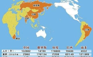 金砖国家gdp占世界份额约为多少比例,金砖国家gdp占世界份额约为多少