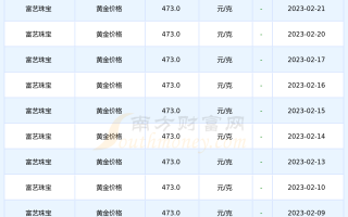 今日黄金价格查询今日官网今日黄金价格查询今日