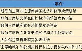 黄金股市行情大盘走势图金投网