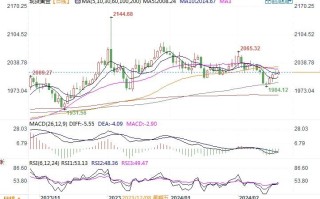 黄金市场分析：地缘冲突局势升级 黄金避险需求上升