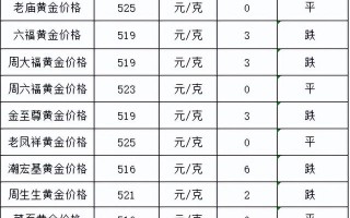 现在市场黄金多少钱一克实体店黄金多少钱一克