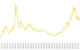 黄金走势黄金走势分析建议