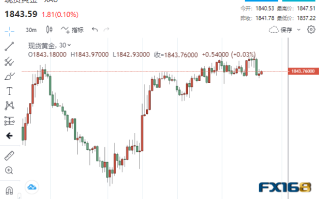 屏气凝息！本周两大关键考验来袭 金融市场谨慎以待