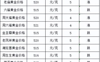 今日黄金价格查询,今日黄金金价回收价