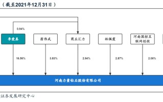 力量钻石最新消息官网力量钻石最新消息