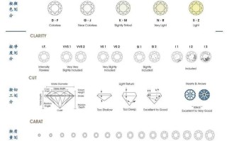 钻石4c分级标准钻石4c分级标准包括哪些方面