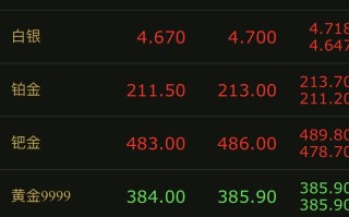 今日黄金大盘实时行情黄金实时行情最新实时大盘