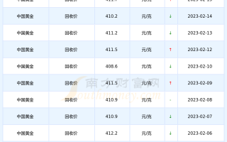 中国黄金回收价格查询官网,中国黄金回收价格查询官网最新