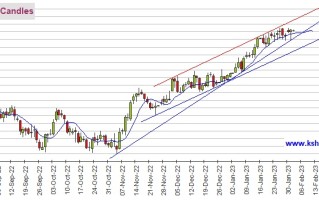 黄金市场重大风险接踵而至！警惕金价剧烈波动 机构：黄金、白银、原油和铜最新技术前景分析