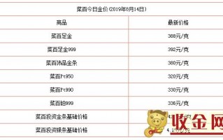 银行回收黄金多少钱一克一般实体店回收黄金多少钱