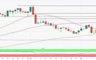 黄金等待下一波爆发！分析师：若美国CPI疲软 金价恐再涨逾15美元