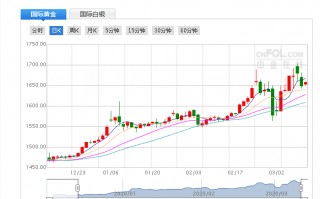 国际黄金实时行情国际黄金实时行情最新价格