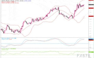 黄金市场分析：恐一时间内还是不易穿破2000美元